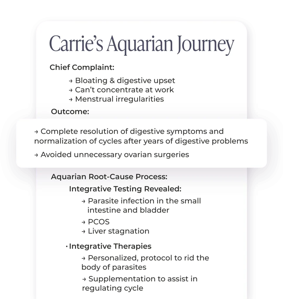 Patient Journey Bloating Digestive Upset